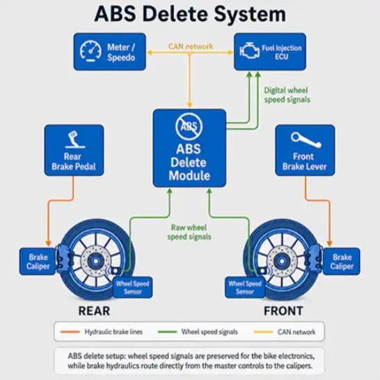 Flash Tune ABS Delete Module 26- Yamaha R7, 25-26 R9