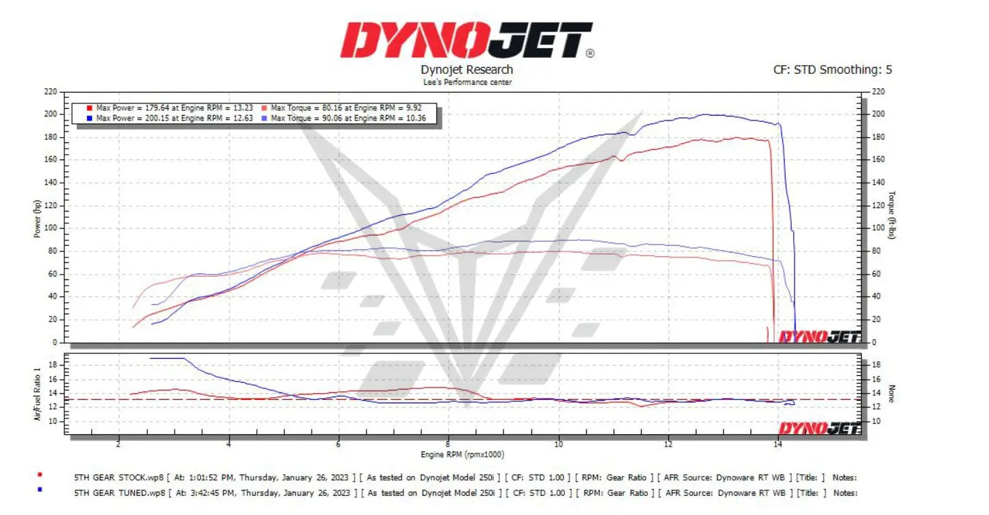 BT Moto Stage 1+ Performance Calibration w/Handheld Tuner 23-24 BMW S1000RR - Motostarz USA