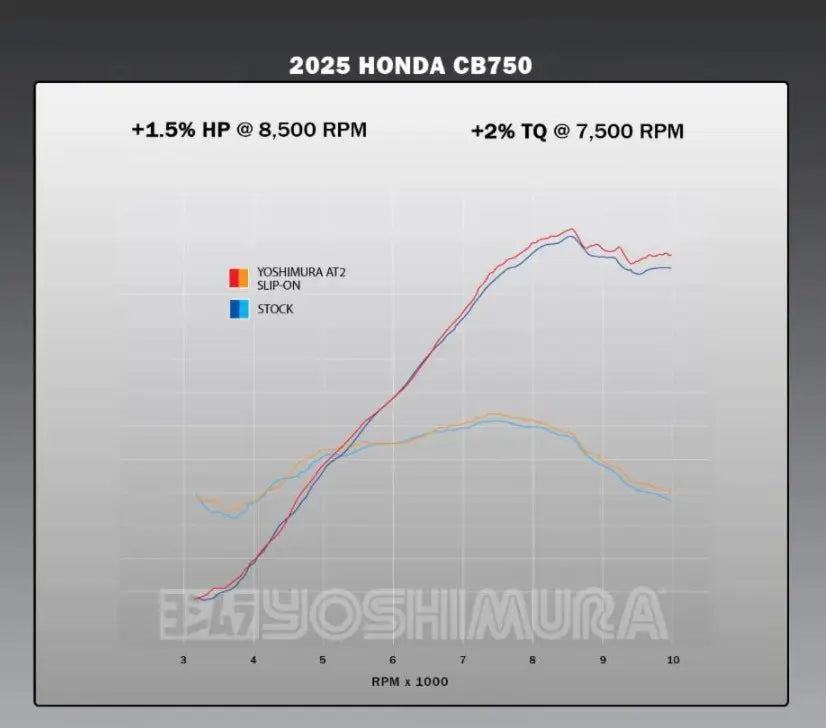 Yoshimura AT2 Stainless Slip-On Exhaust 25-26 Honda CB750