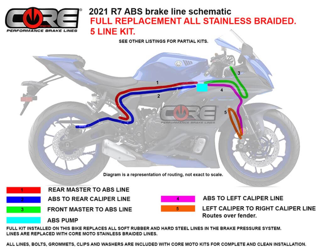 Core Moto Stainless Steel Brake Line Kit (5 lines) 2022 Yamaha R7 ABS