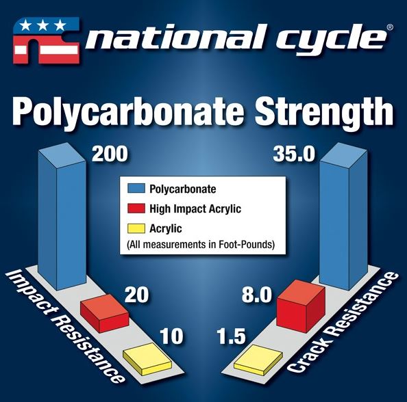 National Cycle VStream+ Sport/Tour Windscreen 2014-2017 Yamaha FZ 07 / MT 07 | N20314