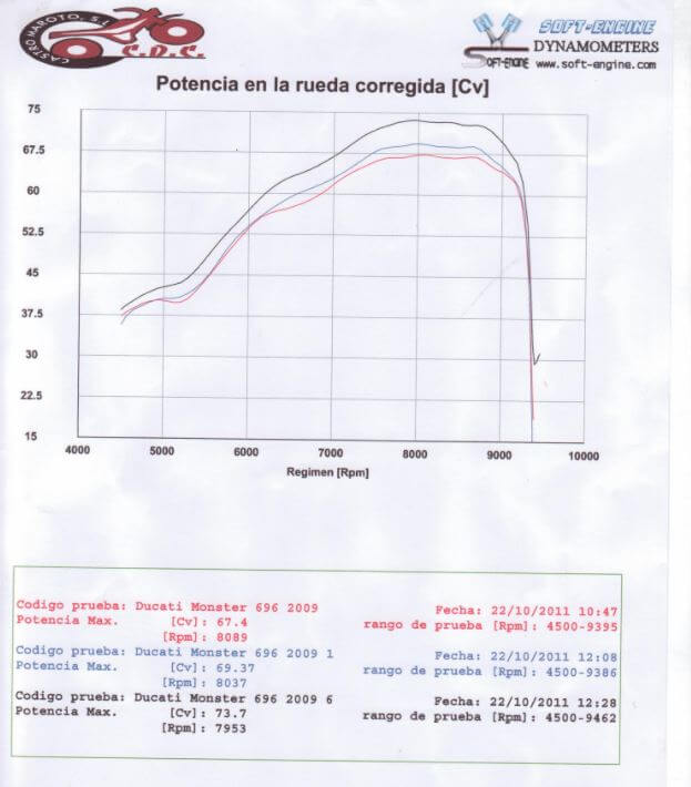 MWR Performance Air Filter & Power Up Kit for Ducati Monster 696/796/1100