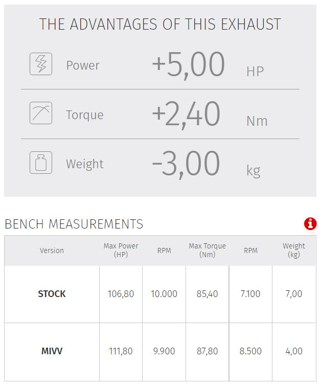 MIVV X-M5 Black Stainless Steel Full Exhaust '21-'23 Yamaha MT-09