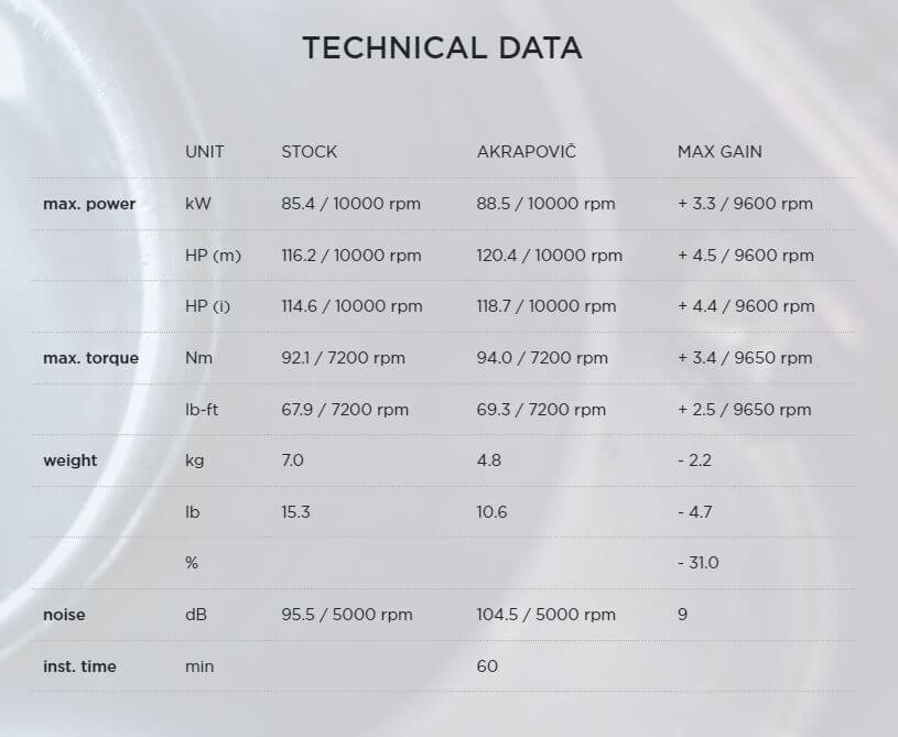 Akrapovic Racing Line (Carbon) Full Exhaust '21-'22 Yamaha Tracer 9/GT