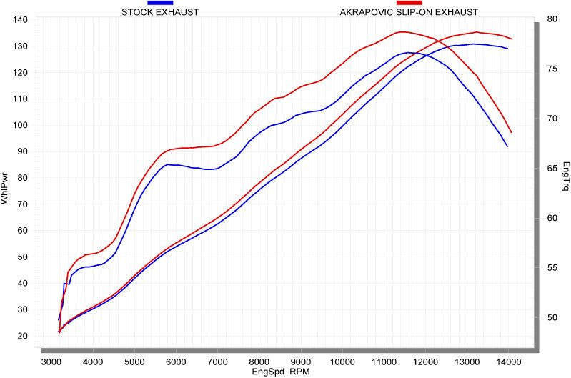Akrapovic Megaphone Slip On Open Exhaust System '08-'10 Suzuki GSXR 600/750