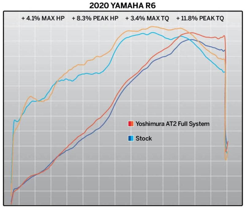Yoshimura Street AT2 Stainless Full Exhaust '06-'20 Yamaha YZF-R6