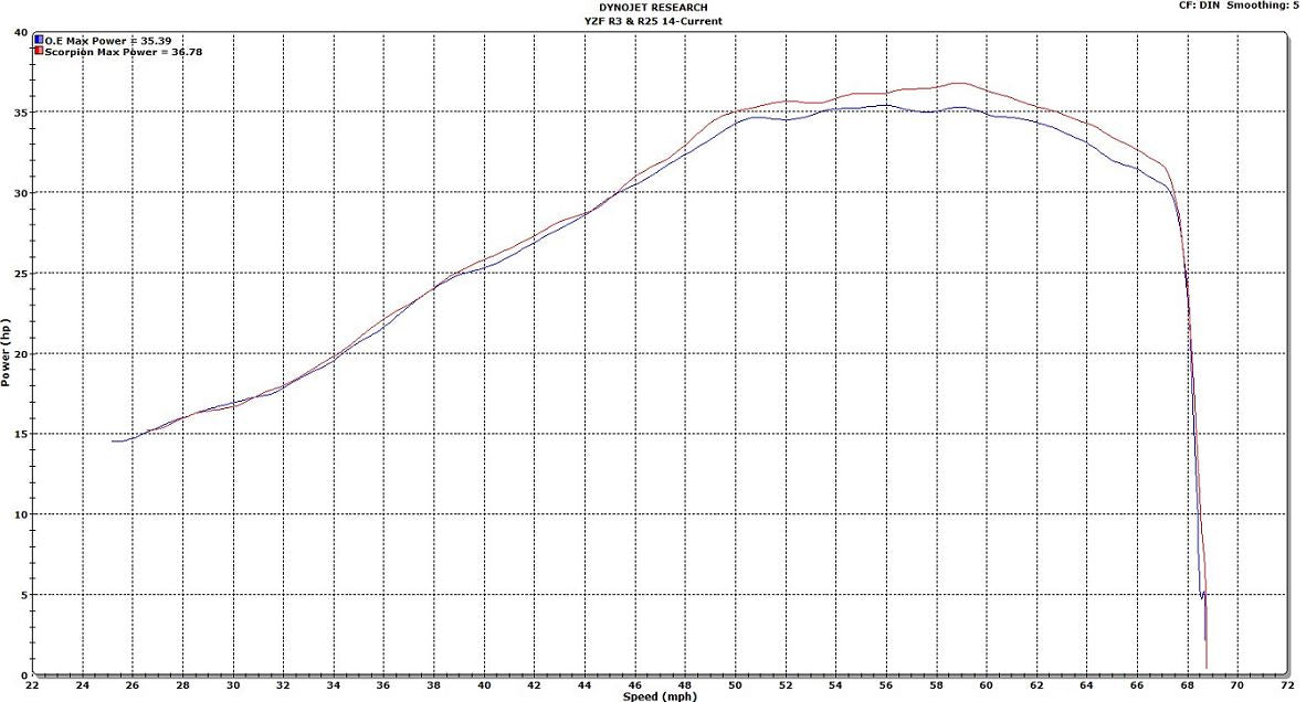 Scorpion Serket Taper Slip-On Exhaust System '14-'16 Yamaha YZF R3/R25