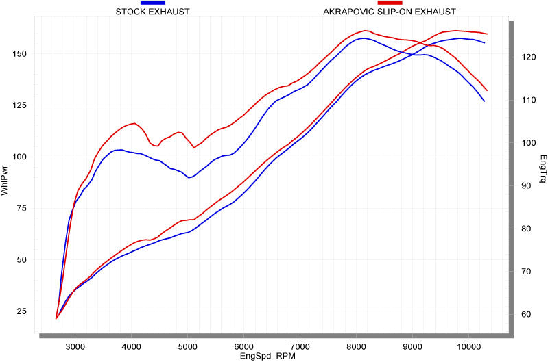 Akrapovic Slip-On Line (Carbon) Open Exhaust System 2009-2011 Ducati 1198 / S - Motostarz USA