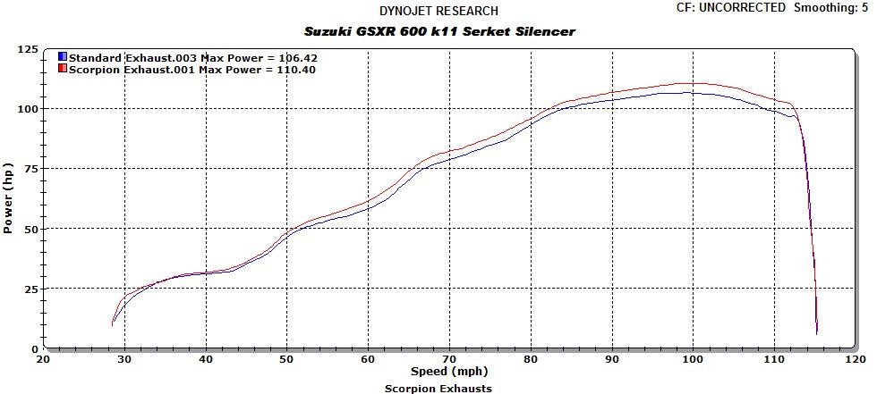 Scorpion Serket Taper Slip-on Exhaust System 2011-2012 Suzuki GSX-R 600/750 - motostarz.com