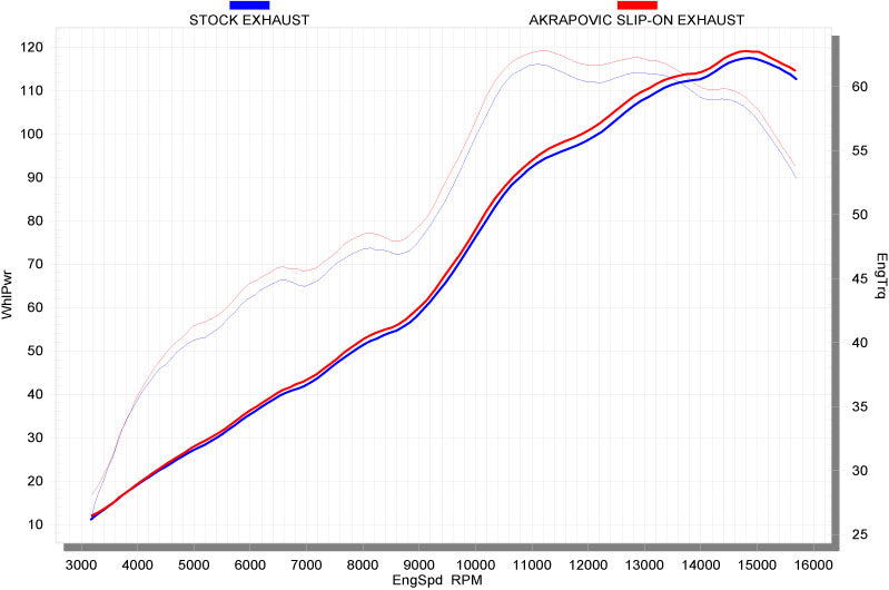 Akrapovic Slip-On Line (Titanium) EC Type Approval Exhaust System 2008-2009 Yamaha YZF R6 - Motostarz USA