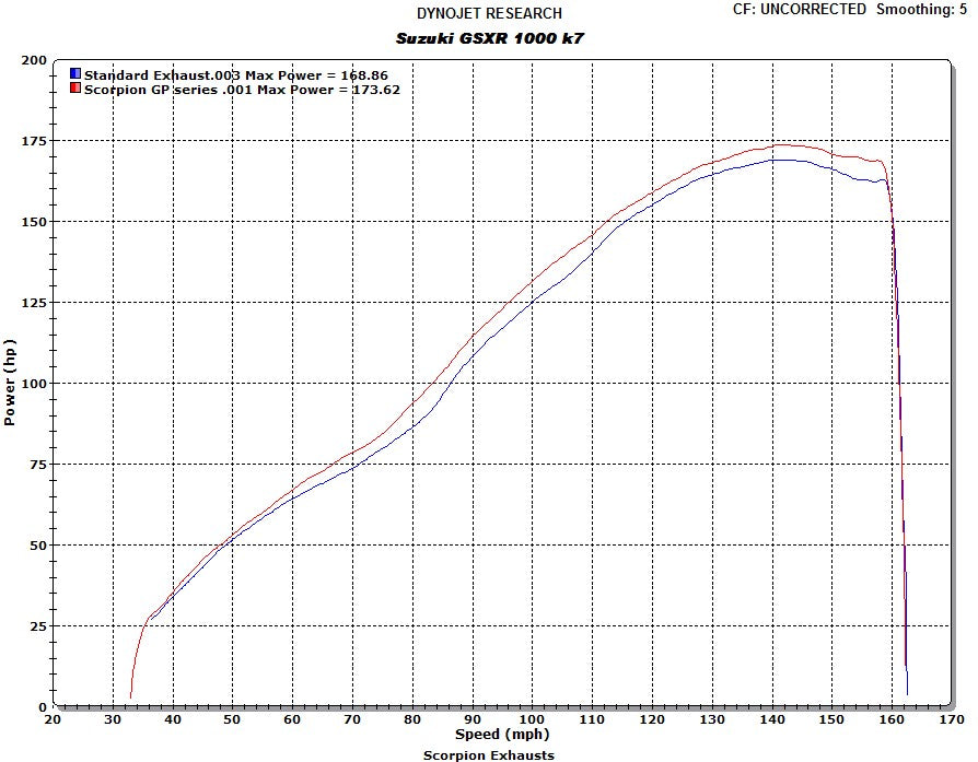 Scorpion RP-1 GP Slip-on Exhaust System 07-08 Suzuki GSX-R 1000