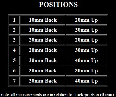 Sato Racing Adjustable Rearsets '05-'08 Kawasaki ZX-6R