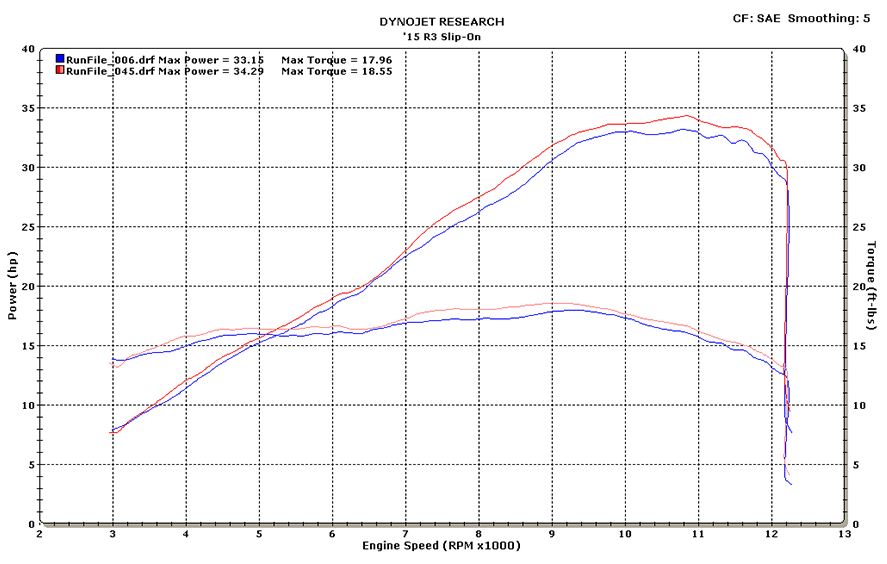 M4 Carbon Street Slayer Slip-On Exhaust '15-'22 Yamaha R3/MT-03