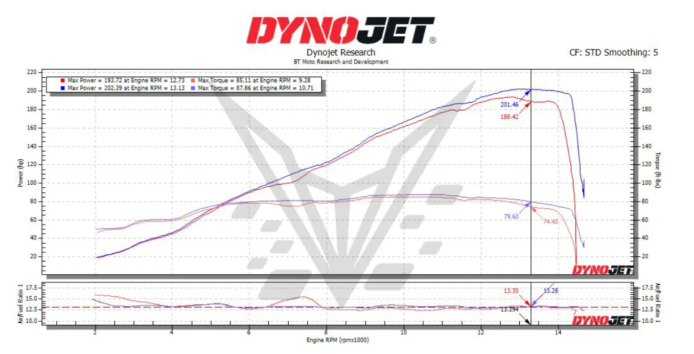 BT Moto Stage 1+ Performance Calibration w/Handheld Tuner 25-26 BMW S1000RR