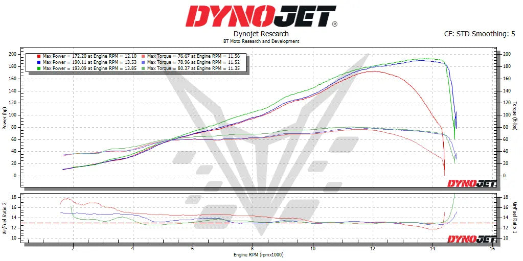 BT Moto Stage 1+ Performance Calibration ECU Flash 2026 Kawasaki ZX-10R - Motostarz USA