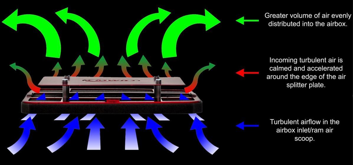 MWR Air Filter 13-18 Triumph Daytona 675/R, 13-16 Street Triple 675/R/RX
