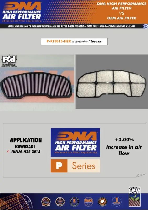 DNA Air Filter for 2015+ Kawasaki Ninja H2R