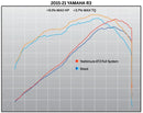 Yoshimura Race AT2 Stainless Full Exhaust 15-25 Yamaha YZF R3
