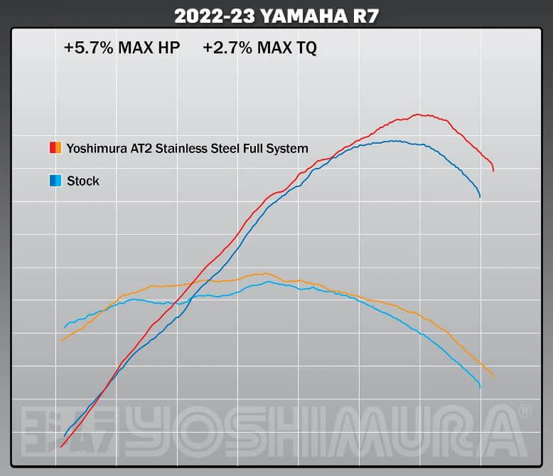 Yoshimura Race AT2 Full Exhaust 15-26 Yamaha MT-07/R7/FZ-07