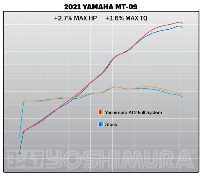 Buy Yoshimura Race AT2 Full Exhaust for '21-'23 Yamaha MT-09 