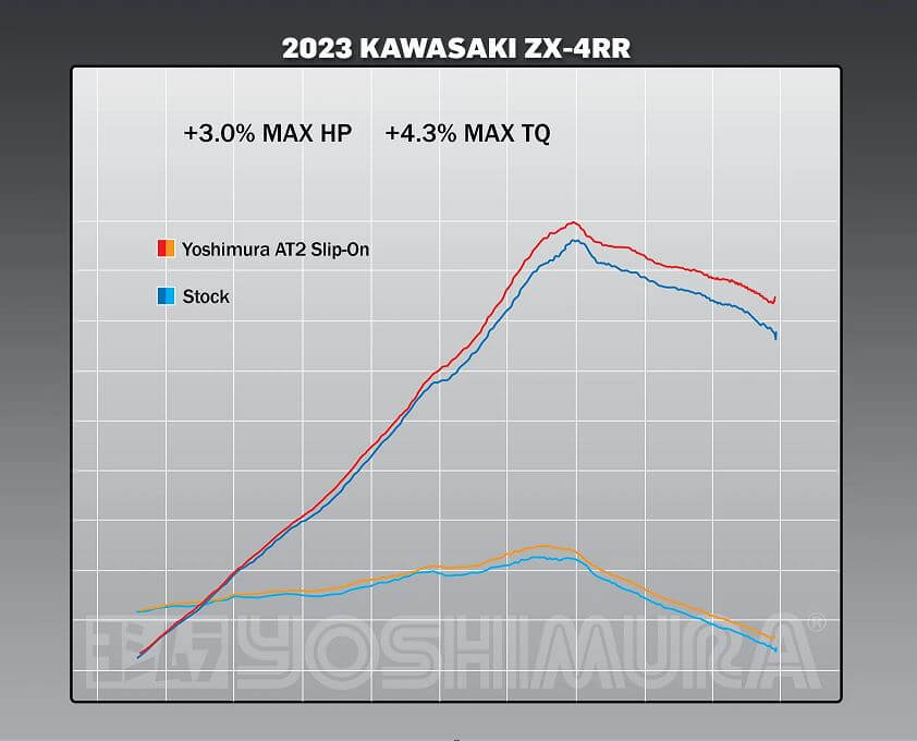 エクラボーテ 13-18 Kawasaki ZX 636 ZX6R AKRAPOVIC Carbon Fiber Exhaust Muffler