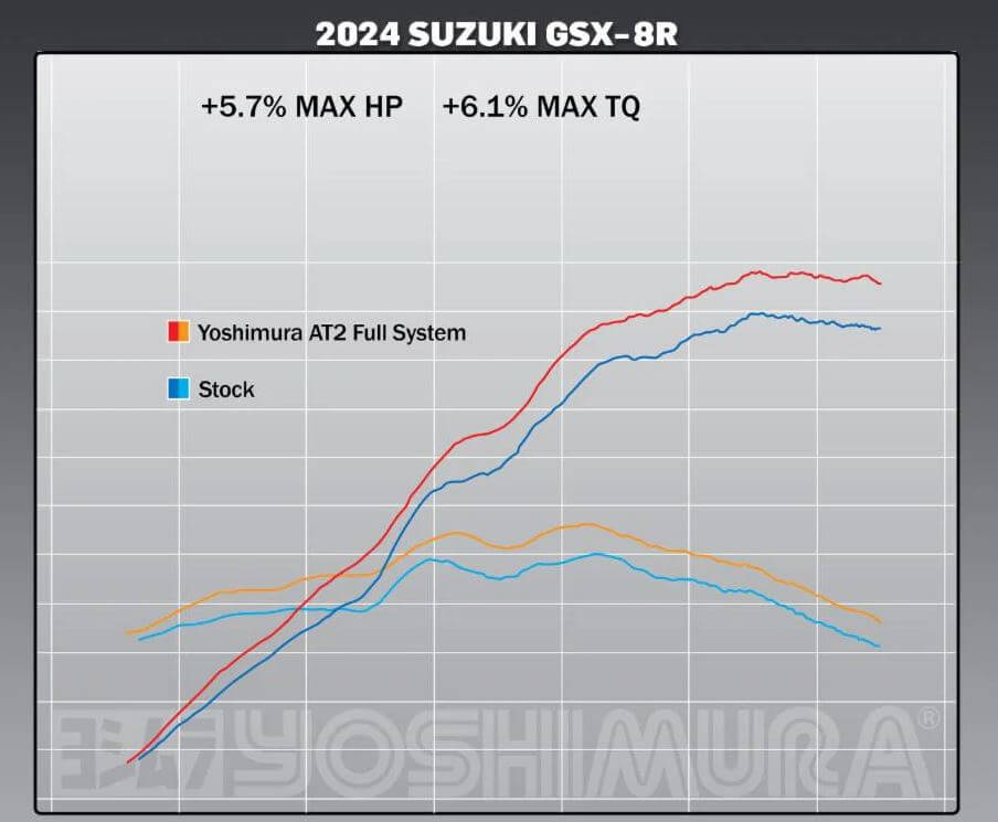 Yoshimura AT2 Stainless Full Exhaust 23-24 Suzuki GSX-8S/R