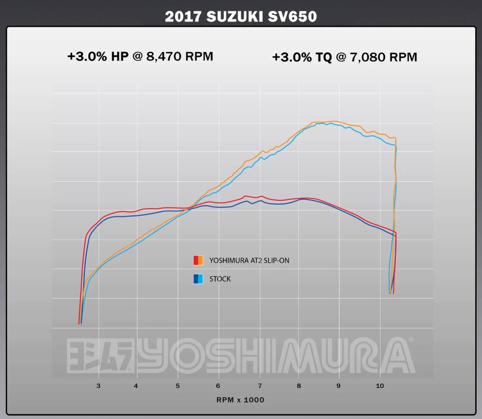 Yoshimura AT2 Stainless Slip-On Exhaust 17-26 Suzuki SV650, 19-24 SV65
