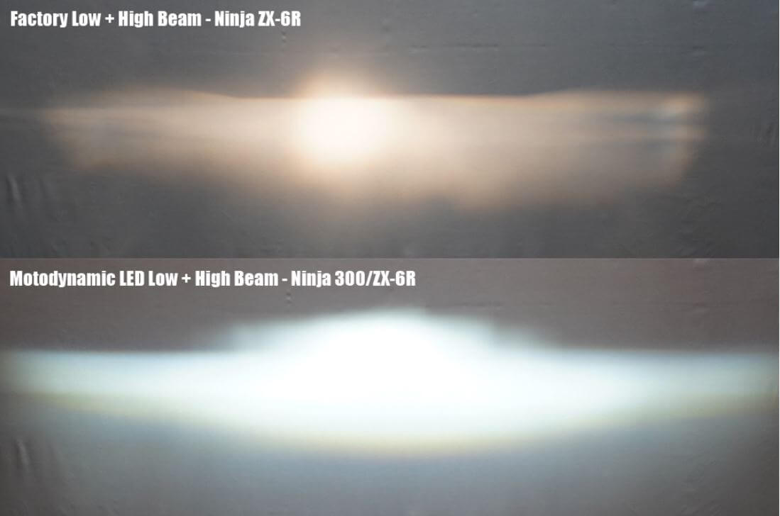 Motodynamic Full LED Projection Headlight with DRL '13-'17 Kawasaki Ninja 300, '13-'18 ZX6R 636