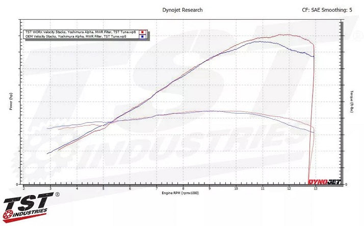 TST WORX Velocity Stacks 15-24 Yamaha R3, 20-24 MT03