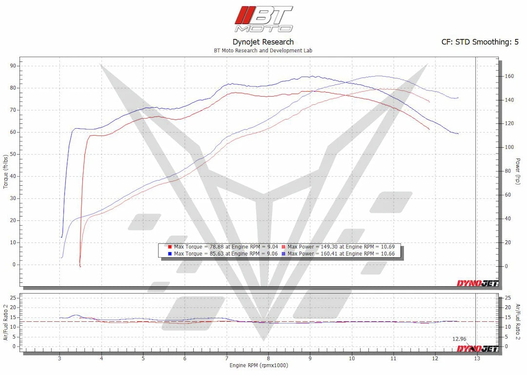 BT Moto Stage 1+ Performance Calibration w/Handheld Tuner 20-27 BMW S1000XR