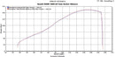 Scorpion Serket Taper Slip-on Twin Exhaust System 09-11 Suzuki GSXR 1000 - motostarz.com
