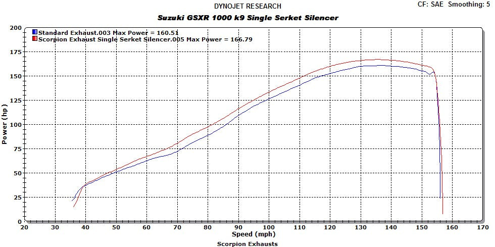 Scorpion Serket Taper Slip-on Single Exhaust System 09-11 Suzuki GSXR 1000 - motostarz.com