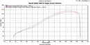 Scorpion Serket Taper Slip-on Single Exhaust System 09-11 Suzuki GSXR 1000 - motostarz.com