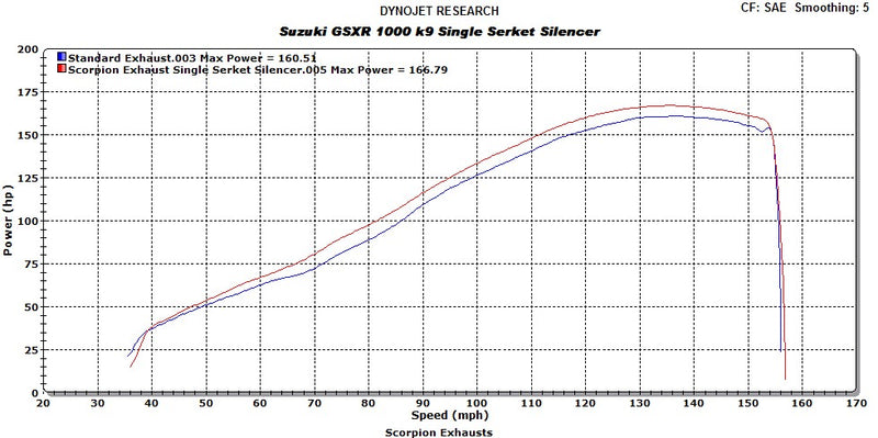 Scorpion Serket Taper Slip-on Single Exhaust System 09-11 Suzuki GSXR 1000 - motostarz.com