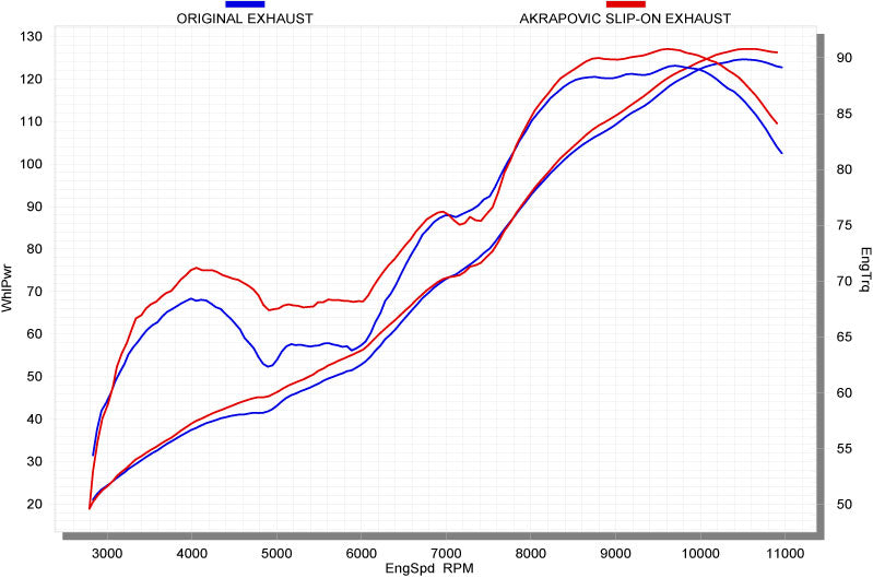 Akrapovic Slip-On Line (Carbon) Open Exhaust System 2008-2014 Ducati 848 / EVO - Motostarz USA