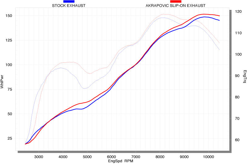 Akrapovic Slip-On Line (Carbon) Open Exhaust System For 2007-2008 Ducati 1098 / S / R - Motostarz USA