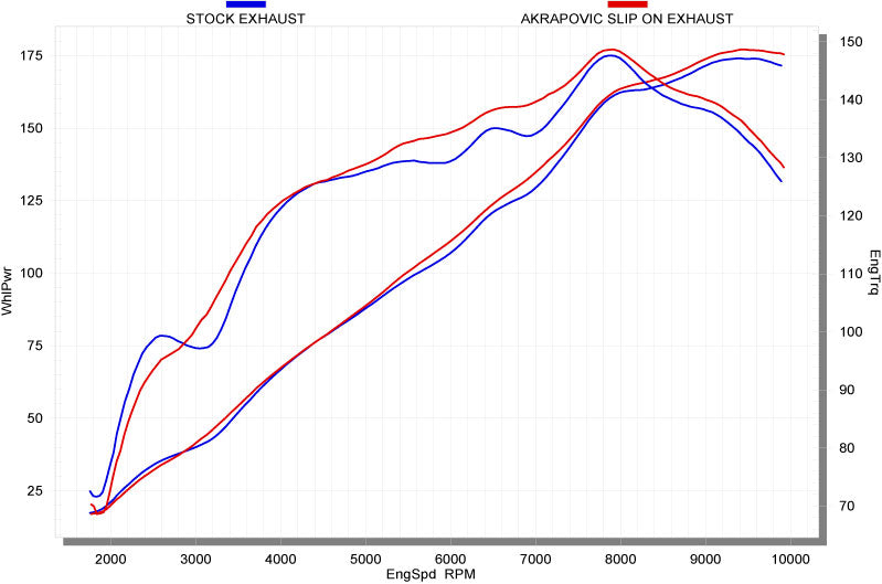 Akrapovic Slip-On Line (Carbon) EC Type Approval Exhaust System For 2008-2011 Kawasaki ZX14R / ZZR1400 - Motostarz USA