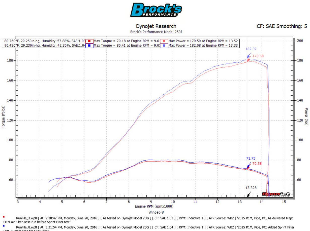 Sprint P08 Air Filter 15-25 Yamaha R1/M/S, 16-21 MT-10