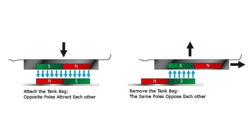 Hepco & Becker BMW Lock-it Tankring for Inner Mounting