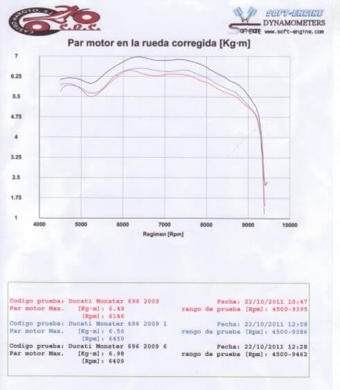 MWR Performance Air Filter & Power Up Kit for Ducati Monster 696/796/1100