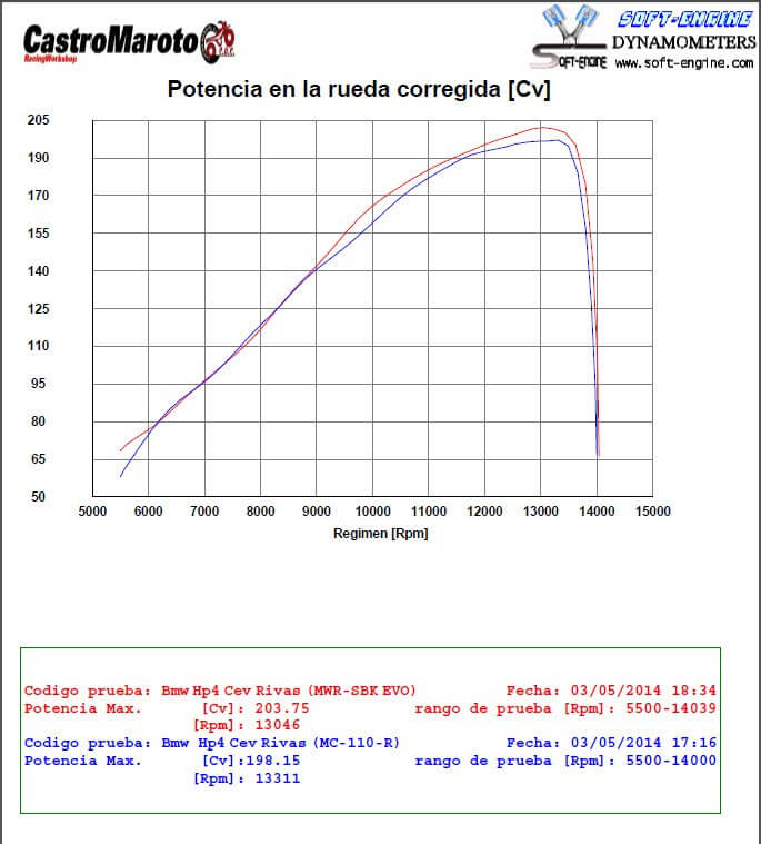 MWR Racing WSBK Air Filter for '10-'14 BMW S1000RR
