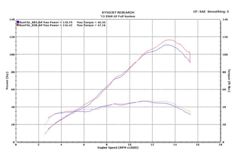 M4 GP19 Black Stainless Full Exhaust System '09-'24 Kawasaki ZX6R | KA6982-GP19
