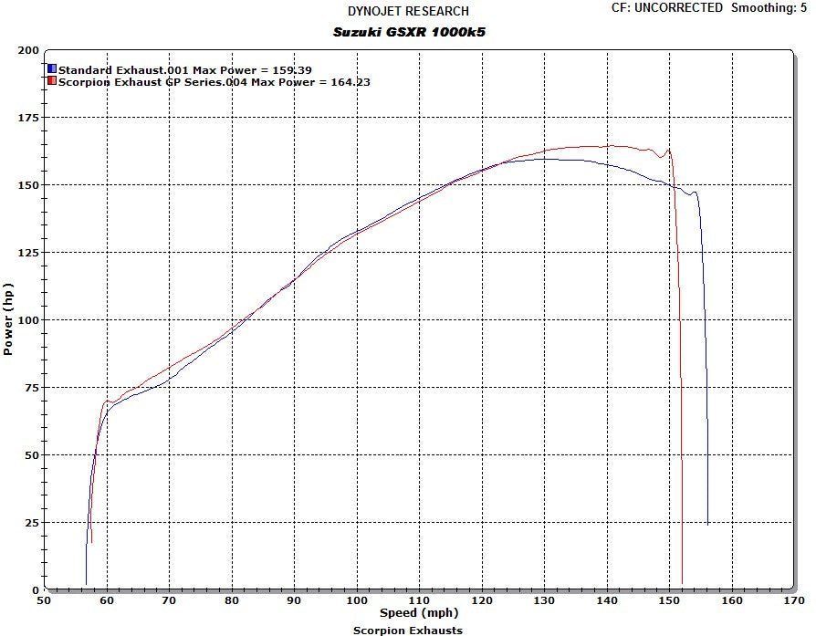 Scorpion RP-1 GP Slip-on Exhaust System 05-06 Suzuki GSX-R 1000