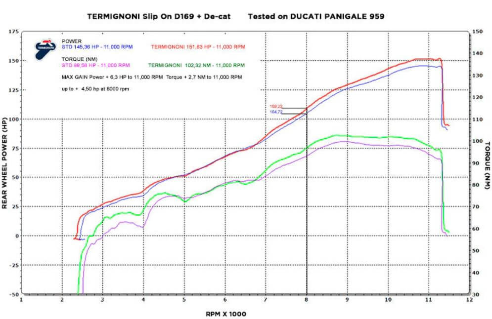 Termignoni Force Stainless/Carbon Slip-On Exhaust '16-'19 Ducati Panigale 959