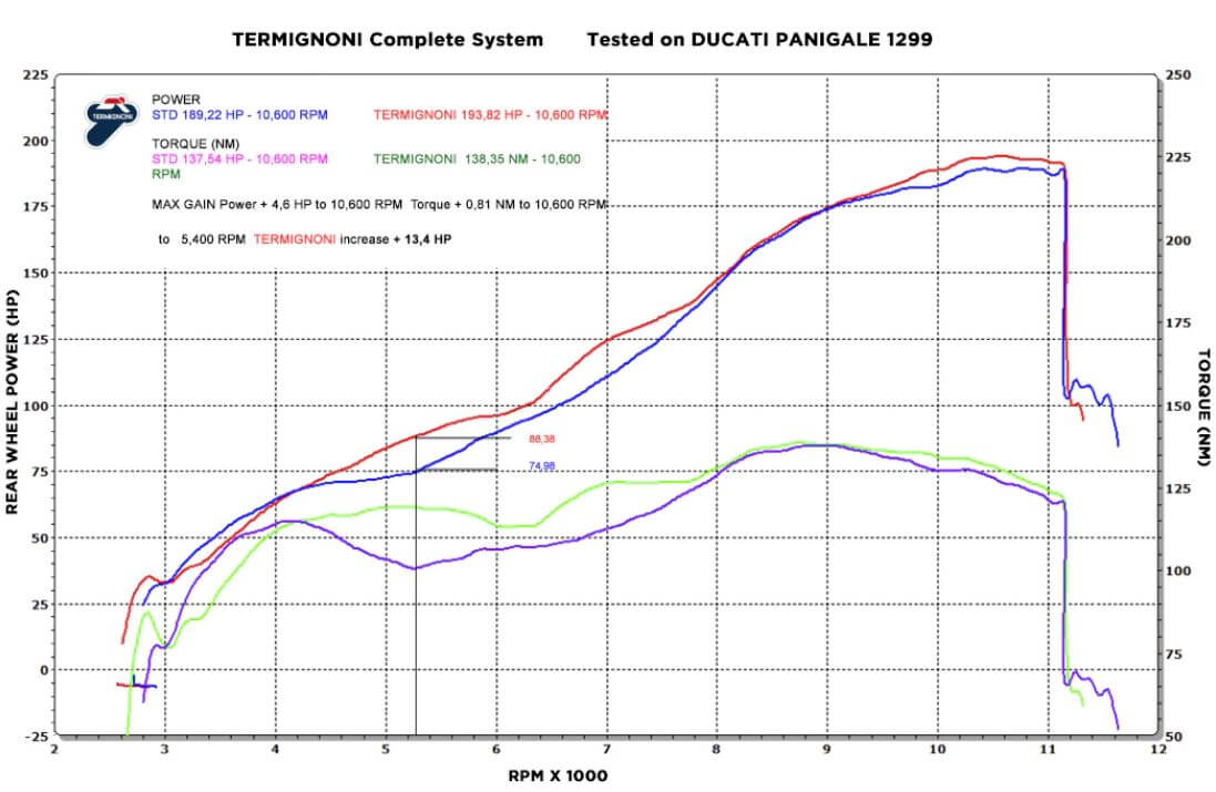 Termignoni Force Full Exhaust System 2012-2017 Ducati 1199/1299 Panigale