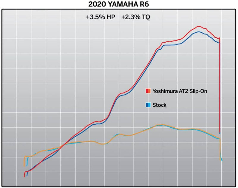 Yoshimura Street AT2 Stainless Slip-On Exhaust '06-'20 Yamaha YZF-R6