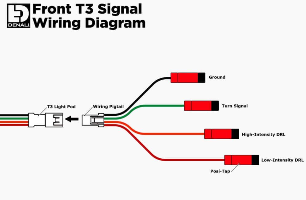 Denali T3 Modular Switchback Front Signal Pods (Adapter Required)