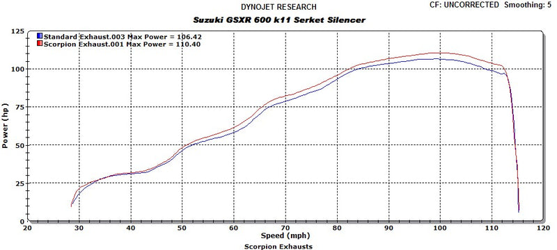 Scorpion Serket Taper Slip-on Exhaust System 2011-2012 Suzuki GSX-R 600/750 - motostarz.com