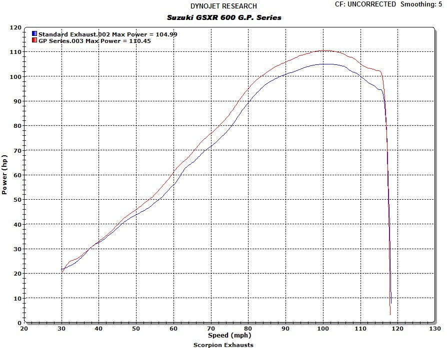 Scorpion RP-1 GP Slip-on Exhaust System '08-'10 Suzuki GSX-R 600/750