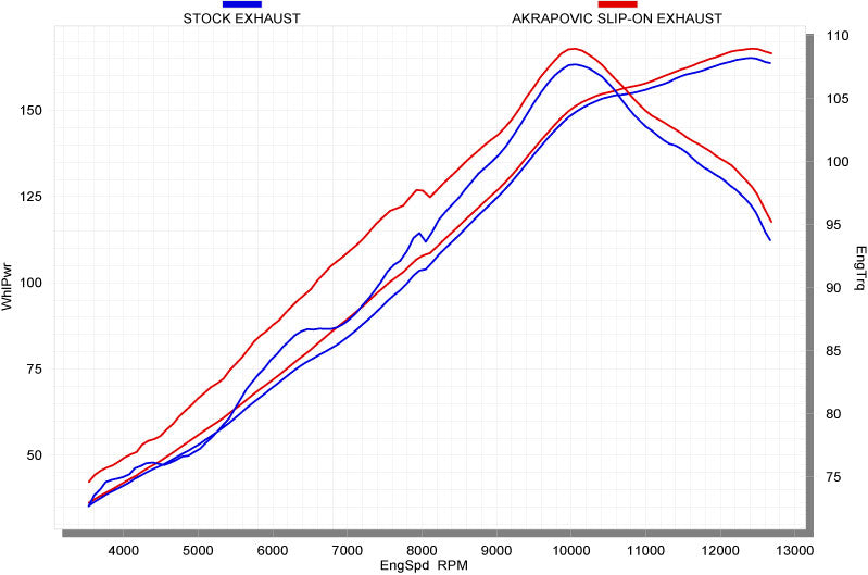 Akarapovic Slip On Line (Carbon) OPEN Exhaust System '09-'14 Aprilia RSV4, '11-'15 Tuono V4 - Motostarz USA